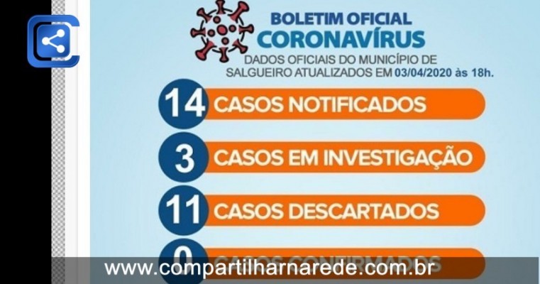 Plantão Covid-19: Salgueiro registra 14 notificações e três casos em investigações do novo coronavírus