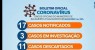 Boletim COVID-19: confira os dados atualizados em Salgueiro.