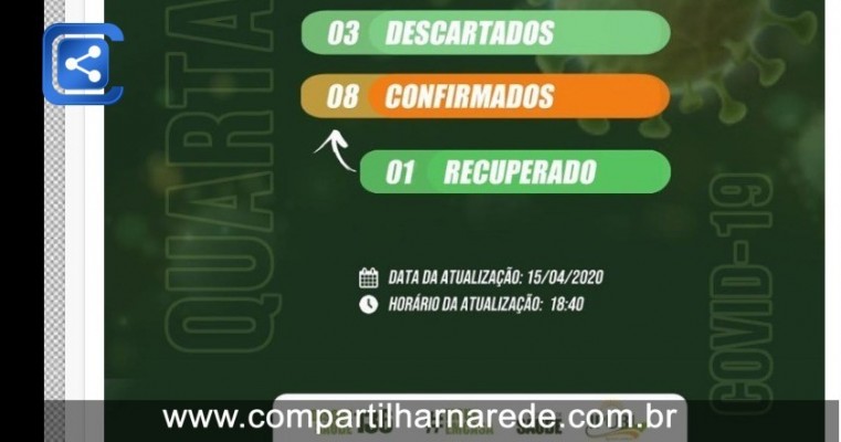 Plantão Covid-19: Município de Ipubi confirma oito casos positivos da Covid-19