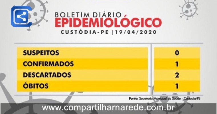 Plantão Covid-19: Prefeito de Custódia confirma primeira morte pelo novo coronavírus no município