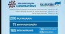Boletim COVID-19: confira os dados atualizados em Salgueiro.