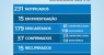 Boletim COVID-19: confira os dados atualizados em Salgueiro