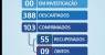 Boletim COVID-19: confira os dados atualizados em Salgueiro