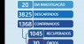 Boletim COVID-19: confira os dados atualizados em Salgueiro