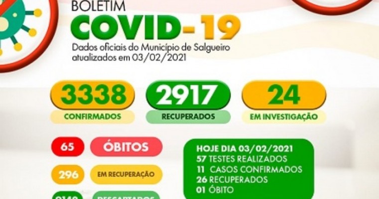 Salgueiro registra 65ª morte por Covid-19 e confirma 11 novos casos da infecção
