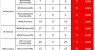 UTIs de Salgueiro, Petrolina, Araripina e Ouricuri estão com 100% de ocupação