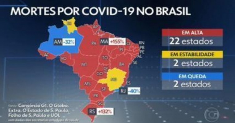 Brasil registra 2.349 mortes em 24 horas, novo recorde desde início da pandemia; média móvel também aumenta