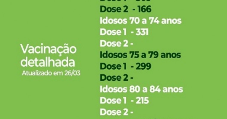 Vacinação contra a Covid-19 em Serrita atinge 1.412 pessoas imunizadas