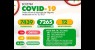 Salgueiro confirma 126° óbito por complicações da Covid-19
