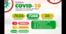 Número de pacientes se recuperando da Covid-19 em Salgueiro passa de 100 pela primeira vez em 6 meses