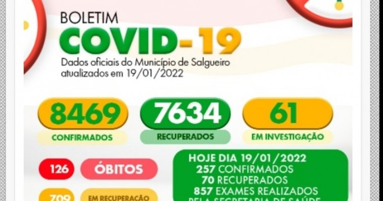 Salgueiro bate recorde com 257 casos confirmados da Covid-19 em 24 horas