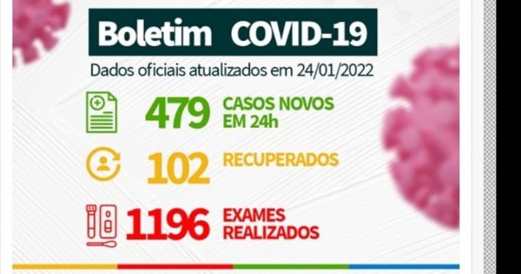 Município de Salgueiro bate novo recorde com quase 500 casos da Covid-19 em 24 horas
