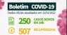 Salgueiro registra mais de 500 pessoas recuperadas da Covid-19 em 24 horas