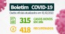 Salgueiro tem mais recuperados do que positivados para Covid-19 pelo segundo dia consecutivo