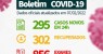 Salgueiro confirma 295 diagnósticos da Covid-19 em 24 horas e continua com mais de mil casos ativos da infecção