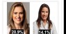 Com PT na disputa, Marília tem o dobro de Humberto