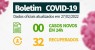 Salgueiro chega ao Carnaval com casos da Covid-19 em queda