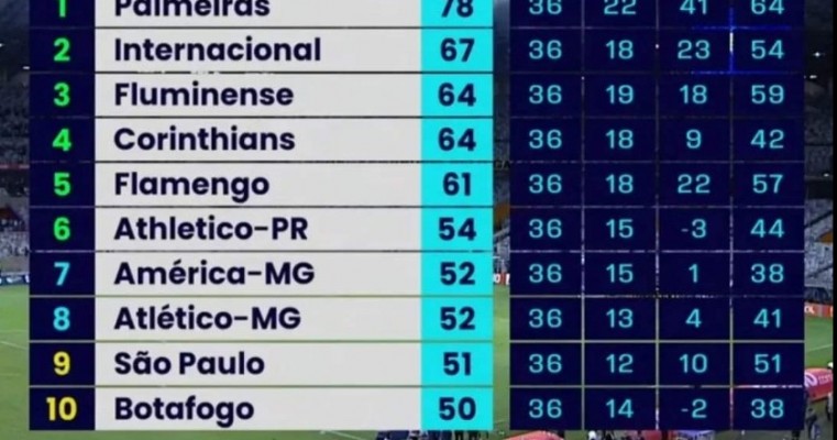 Zé! Jamais subestime o poder do Botafogo na sua versão fora de casa em 2022! 