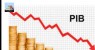 DESEMPREGO AUMENTA E PIB CAI NO BRASIL. ENQUANTO ECONOMIA CRESCE NO MUNDO