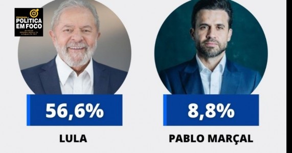 Em Pernambuco, Lula lidera corrida presidencial com Pablo e Tarcísio empatados em segundo