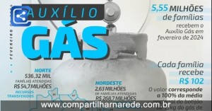 Auxílio Gás, Pé-de-Meia e Outros Benefícios Diretos: Como Garantir Mais Segurança Financeira