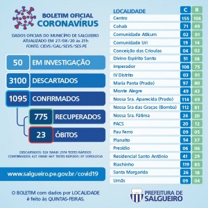 Titulo