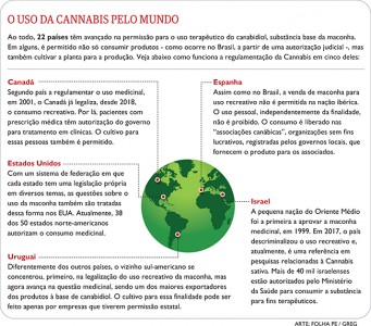 Titulo