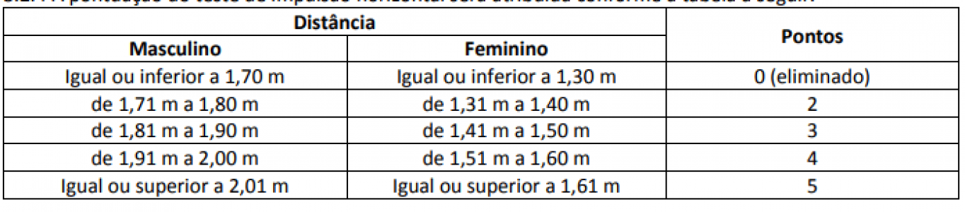 Titulo
