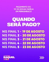 Governo de Pernambuco Inicia Pagamento do 13º do Bolsa Família: Uma Conquista para os Mais Vulneráveis