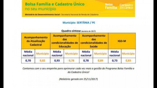Titulo