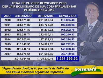 Titulo