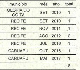 Titulo